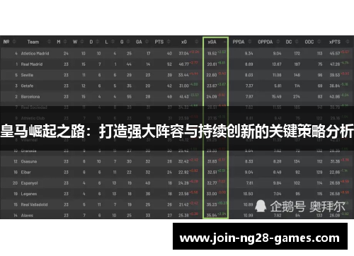 皇马崛起之路：打造强大阵容与持续创新的关键策略分析