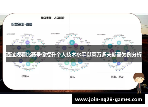 通过观看比赛录像提升个人技术水平以莱万多夫斯基为例分析
