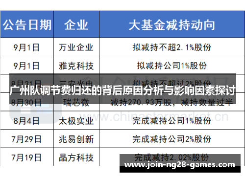 广州队调节费归还的背后原因分析与影响因素探讨