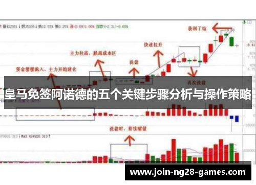 皇马免签阿诺德的五个关键步骤分析与操作策略