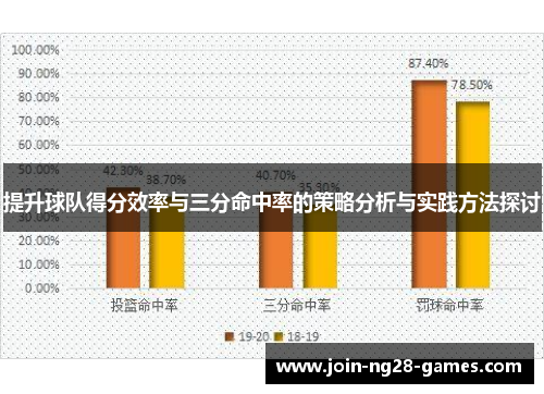 提升球队得分效率与三分命中率的策略分析与实践方法探讨