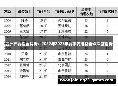 亚洲杯赛程全解析：2022与2023年赛事安排及看点深度剖析