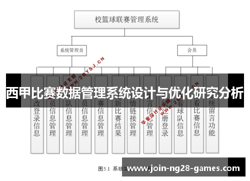 西甲比赛数据管理系统设计与优化研究分析
