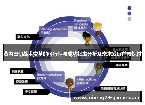 费内巴切战术变革的可行性与成功概率分析及未来发展前景探讨