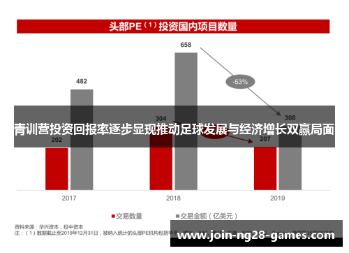 青训营投资回报率逐步显现推动足球发展与经济增长双赢局面